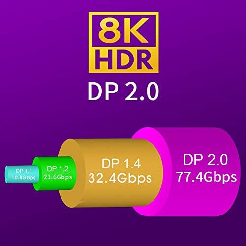 8K DisplayPort 2.0 כבל Sikai DisplayPort לתצוגה של יציאת DP 2.0/1.4/1.2 כבל, רוחב פס 77.4 ג'יגה