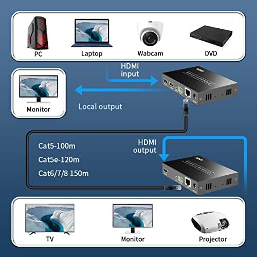 Pway hdmi tx בלבד, מתג מטריקס מאריך משדר מעל POE, רבים לרבים, אחד עד רבים, HDMI 1080p מאריך מעל Ethernet