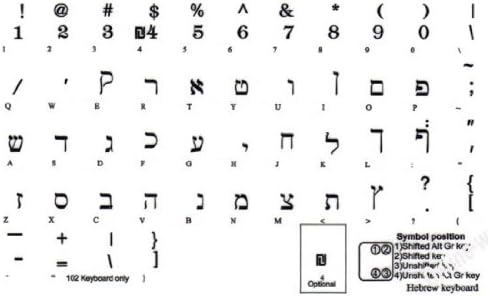 עברית שקוף רקע מקלדת מדבקות עם שחור אותיות עבור מחשב מחשבים ניידים שולחן עבודה