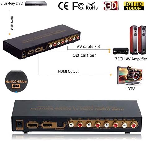 4K HDMI ל- HDMI 7.1 ממיר שמע DAC LPCM HDMI Audio Extractor אופטי דיגיטלי לאנלוגי 2CH 5.1CH 7.1CH SPDIF RCA