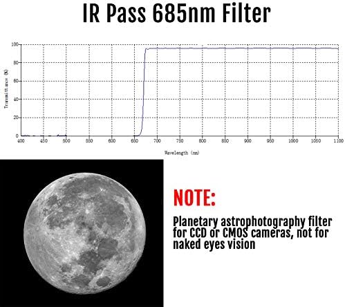 SVBONY SV183 פילטר טלסקופ, מסנן מעבר IR, 2 אינץ '685 ננומטר מצמצם את ההשפעות של ראייה על שיפור ניגודיות