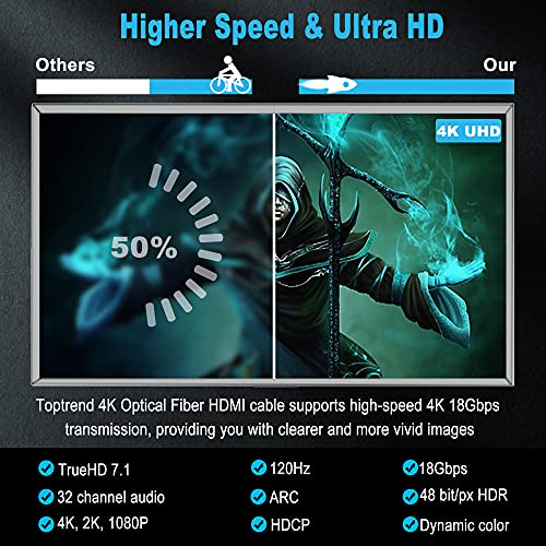 Toptrend 4K סיבים אופטיים כבל HDMI 35ft, Cl3 מדורג 18 ג'יגה-פי סיב גבוה מהירות HDMI תומך ב- 4K@60Hz, HDR,