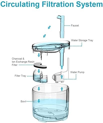 מתקן מים לחיות מחמד אלינה מזרקת מים לחתולים, מתקן מים לכלבים, 50 עוז/1.5 ליטר מזרקת שתייה אוטומטית לחיות