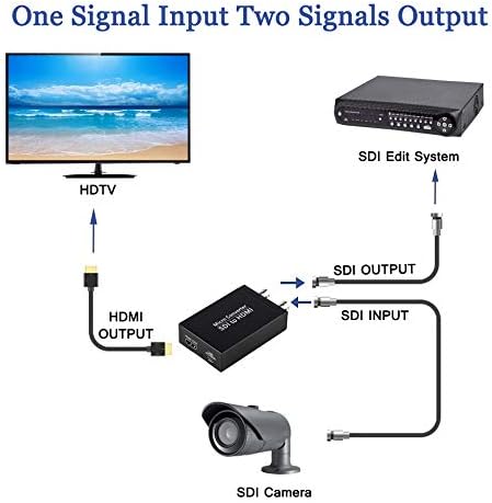 SDI לממיר HDMI, 3G-SDI/ HD-SDI/ SD-SDI למתאם HDMI, זיהוי פורמט אוטומטי SDI ל- HDMI Video Converter