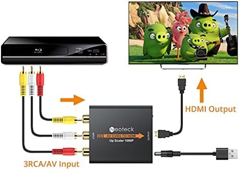Neoteck Mini AV RCA לממיר HDMI, גרסת מארז סגסוגת, CVB
