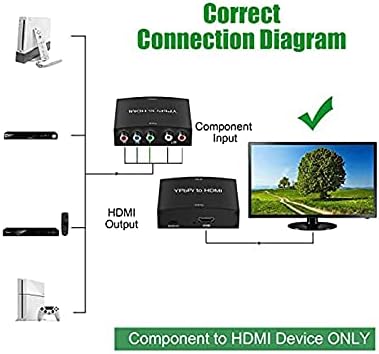 VR-ROBOT YPBPR לממיר HDMI, רכיב ל- HDMI, RGB לממיר HDMI תומך במתאם ממיר אודיו של 4K וידאו HDMI V1.4 עבור