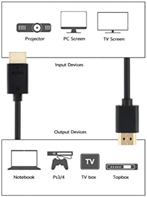 10 חבילות אולטרה סלים סדרת כבל HDMI בעל ביצועים גבוהים עם טכנולוגיית Redmere 10 רגל CNE460166