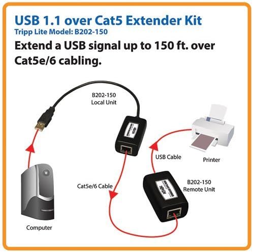 טריפ לייט 1-יציאה USB מעל CAT5 / CAT6 מאריך, משדר ומקלט, עד 150 רגל, שחור