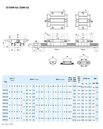 ערכת רכבת מדריך ליניארית מרובעת 15 מ מ 15 מ מ 4 יחידות מ 15-104. 33 אינץ ' / 2650 מ מ +8 יחידות מ 15
