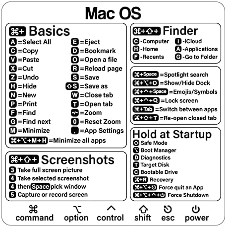 מדבקת קיצור דרך MAC - Mac OS CHARTCUTS מדבקה + WORD/EXCEL, 3.25 מדריך הפניה מהיר של X3.25, 2022 מדבקות קיצורי מקשים