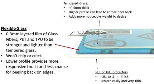 ללבוש A1C - מגן מסך זכוכית גמיש 9 שעות עבור DEXCOM G6 מקלט PDM - לא יסדק או שבב - אנטי -אצבעות נגד