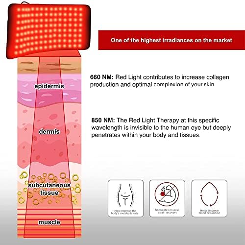 חגורת טיפול באור אדום ויטליזן חדשה 660 ננומטר ו-850 ננומטר, ניר, 120 נוריות לד, קרינה גבוהה