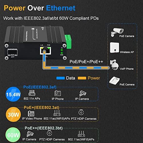 E-Link Gigabit 60W POE ממיר מדיה מוקשה Ultra POE 802.3at/bt poe ++ ממיר מדיה סיבי אתרנט 100/1000base-sx