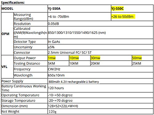 בודק חשמל אופטי 2 ב 1 סיבי מד כוח YJ-550CP סגנון טעינה לאיתור תקלות חזותי