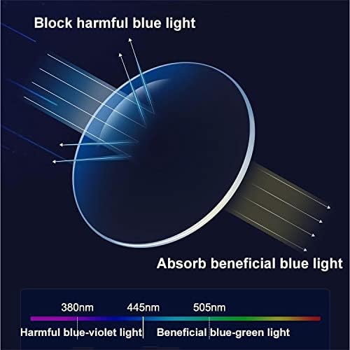 CVVTSPE 2 חבילה חצי מסגרת משקפי קריאה חסימת אור כחול לנשים, אנטי UV / BEARTER פילטר קלות משקולות