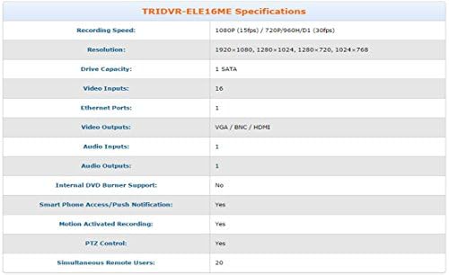 16 ערוץ Tribrid Security Sectrivance DVR עם אנלוגי @960H ו- HD -CVI ו- 2 ערוצי IP @UP ל- 1080p הכל באחד