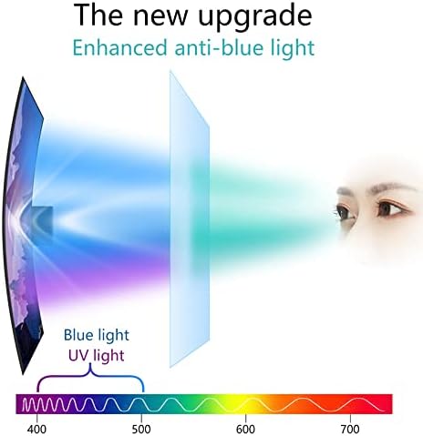 מגן מסך טלוויזיה אנטי-גלגול/אנטי כחול אור/סרט אנטי שריטה, לוח הגנת נזק, עבור Sharp, Sony, Samsung, Hisense,
