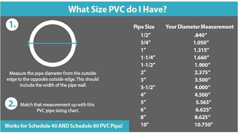 לוח הזמנים של צינור PVC 80 אפור 1-1/4 אינץ 'אפור/PVC
