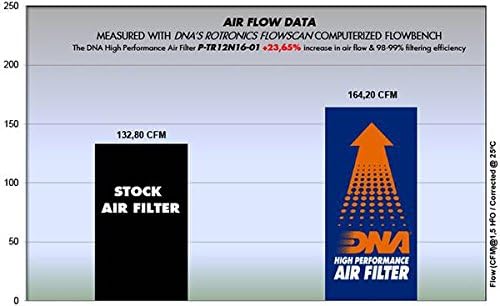 DNA תואם פילטר אוויר בעל ביצועים גבוהים לניצחון Thruxton 1200 RS PN: P-TR12N16-01