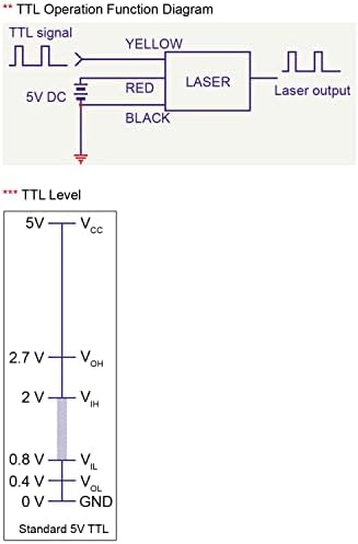 מודול לייזר עגול עגול אדום של קווארטון עם פונקצית TTL VLM-635-61 LPO