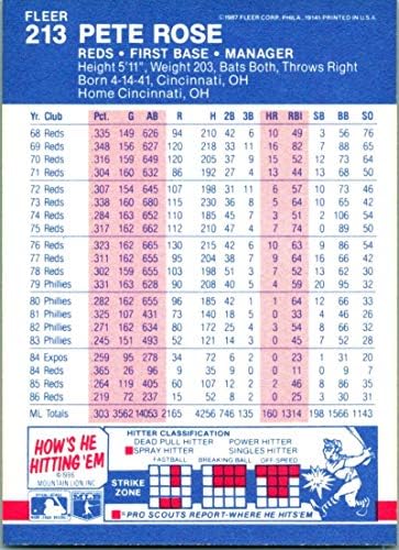 1987 Fleer 213 פיט רוז סינסינטי אדומים MLB כרטיס בייסבול NM-MT