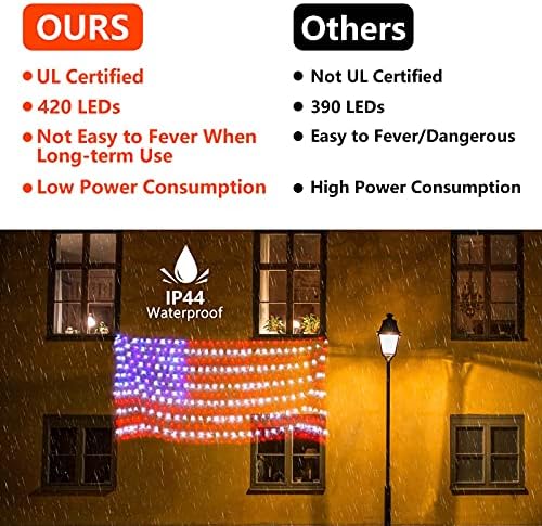אורות דגל אמריקאי בגודל סופר גדול יותר, 4 ביולי אורות פטריוטיים עם 420 לד בהירים במיוחד, אור נטו דגל לד עמיד