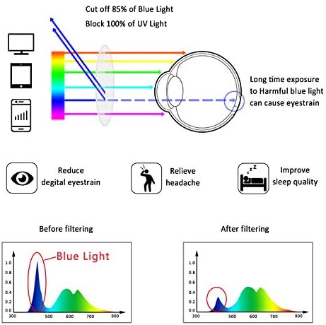 מסגרת סגסוגת עגולה של Lifeart משקפי ראייה אור כחולים חוסמים משקפי קריאה משקפי משקפיים+4.75 הגדלה