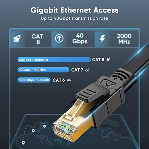 כבל Ethernet CAT8 5ft 5pack, מוגן כפול עם מחברי RJ45 מצופים זהב, כבל רשת 26AWG מהיר 26AWG, כבלים