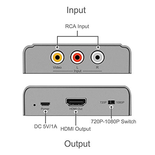 מאת RCA מתאם מורכב AV ל- HDMI 720/1080P ממיר מתגים ， RCA לממיר שמע HDMI וידאו לממיר N64 PS1 PS2 WII