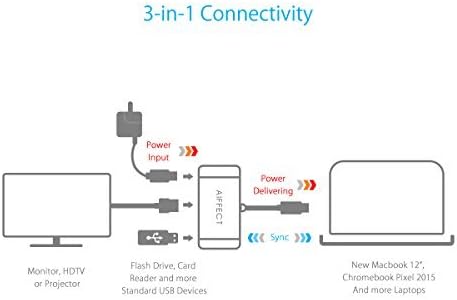 USB סוג C ל- HDMI מתאם Multiport, Aiffect 3-in-1 USB 3.1 Type-C ל- HDMI + USB 3.0 + USB-C רכזת ממיר