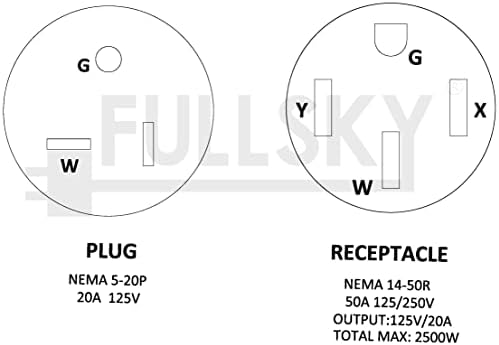 Fullsky FC-EV52045 מתאם מתאם AC או גנרטור כבל AC NEMA 5-20p ל- NEMA 14-50R זכר 5-20p תקע לנקבה 14-50R EV