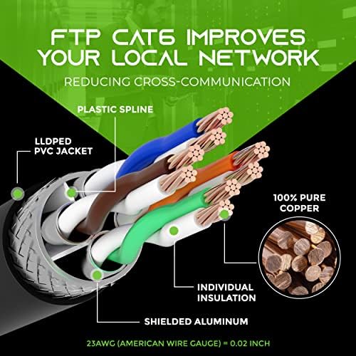 GEARIT 10 PACK 1FT CAT6 כבל Ethernet וכבל Cat6 50ft