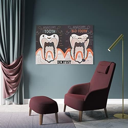 פוסטר אנטומיה של רופא שיניים פוסטר קיר שיניים אמנות שיניים תמונות שיניים משרד בית חולים לקישוט קיר קיר הדפסים