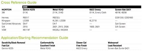 נורטון 66261107265 1-1/2 in.x25 yd. גלילי מסך מצופים דורייט, p180 חצץ, 10 חבילות