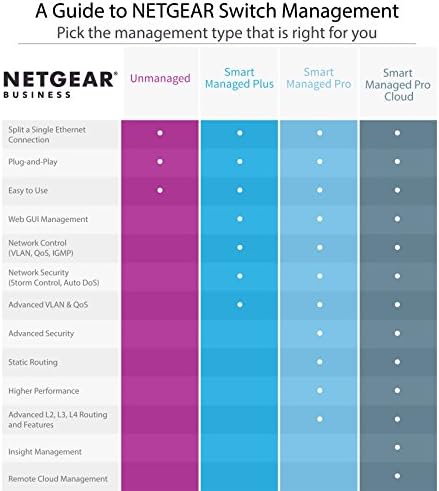 NetGear Prosafe 5-Port Gigabit Unmainbiat Plus Switch GS105E