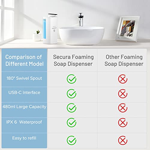 Secura Home 16oz מתקן סבון קצף אוטומטי, 180 ° זרבובית מתכווננת נטולת מגע מקציף מתקן סבון יד, מושלם למטבח או
