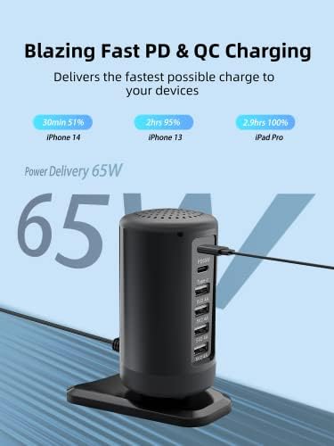 תחנת טעינה USB C עבור מכשירים מרובי עם 65W PD3.0 יציאה וסוג C יציאה C ו -4 יציאות USB-A רכזת טעינה מהירה