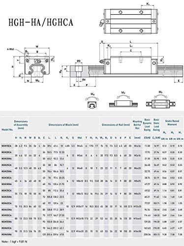 MSSOOMM 15 ממ HGH15 CNC מדריך ליניארי מרובע ערכת מסילה 4 יחידות HGH15-40.94 אינץ