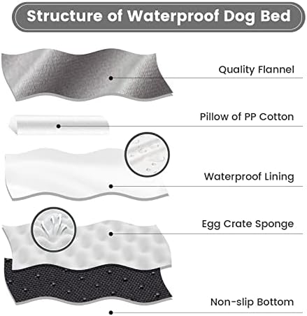 מיטת כלבים של ג'ופטי, מיטת כלבים אורתופדית נוחה גדולה, יוקרה 2xL בגודל מיטת כלבים של אמנת ביצה, עד 65 קילוגרמים