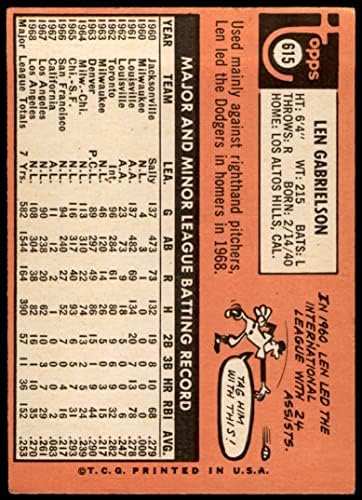 1969 Topps 615 Len Gabrielson Los Angeles Dodgers Good Dodgers