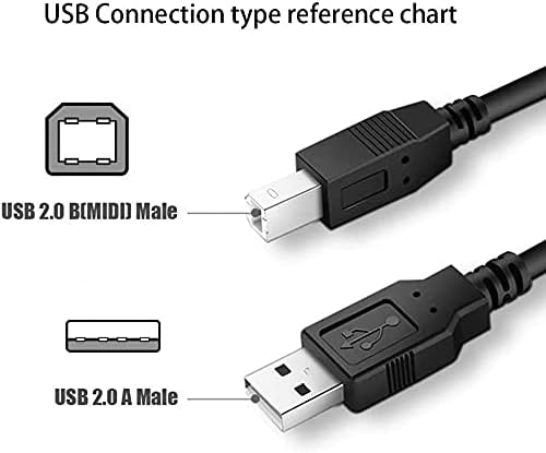 MARG כבל USB מחשב נייד מחשב נייד כבל סנכרון נתונים עבור Motu Audio Express Hybrid Firewire/ממשק שמע USB