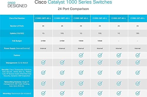 C1000-24T-4G-L Cisco Switch חדש, 24 יציאות אתרנט של ג'יגביט, 4 יציאות uplink SFP 1G