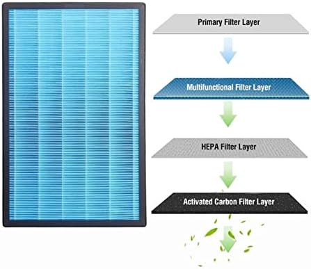 פילטר Dhvija Hepa תואם ל- Xiaomi Mijia מטהר אוויר מקסימום תואם לסינון מטהר אוויר שיאומי