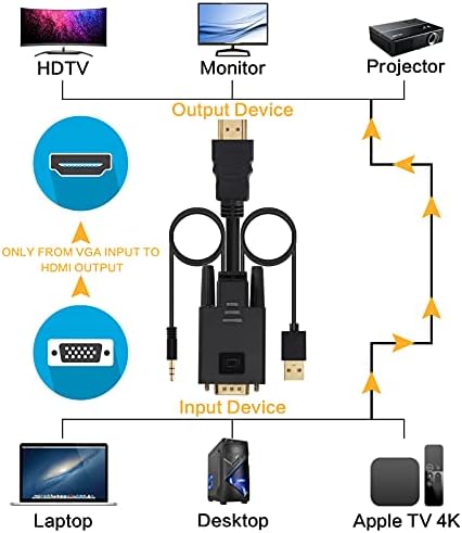 VCOM VGA ל- HDMI כבל 6ft, VGA ל- HDMI מתאם עם כוח USB ושמע USB, 1080p@60Hz PC VGA מקור פלט לטלוויזיה/צג עם מחבר