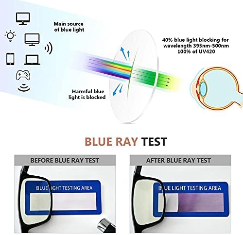 Eyekepper 5 חבילה משקפי מסנן אור כחול בצבע משקפי קריאה מחשב עגול +1.75