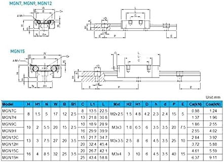קוויוטו רכבת ליניארית 12 12 ממ מדריך רכבת ליניארית 12 אורך 100 ממ 3 יחידות מגנ12 ג מרכבה ליניארית