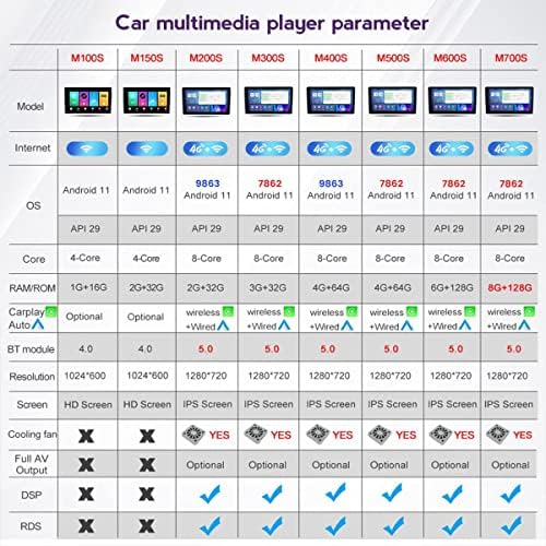 FBKPHSS Android 11.0 רדיו רכב סטריאו DIN כפול DIN עבור Toyotafortuner Hilux 2004-2014 GPS ניווט
