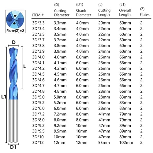 100 וולט משודרג 105 נוריות בר אור שחור, אור שיטפון טיגקיאנג 3 מארז עם מתג + תקע + כבל 5 רגל,אור עד 1600