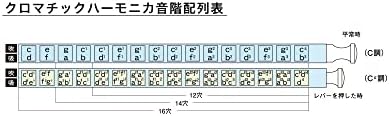 סוג החלפת ווטי-מטען ג כבל טעינה תואם לטוזו ט12 נ 'ק9 נ' 7 נ ' ק2 ו1 ו3 פב 2 5.0 אוזניות ועוד אוזניות